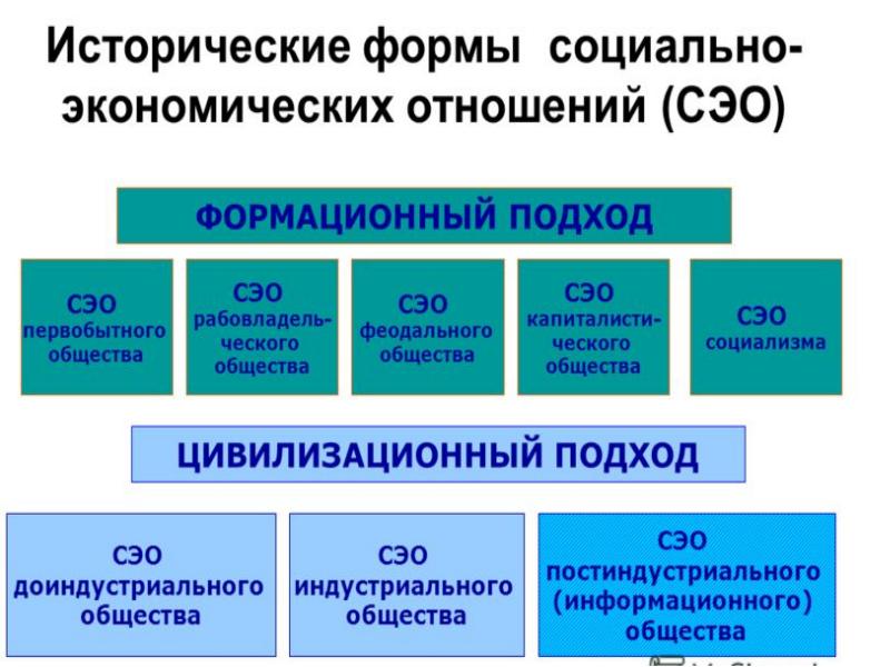 Экономическая основа социального государства презентация