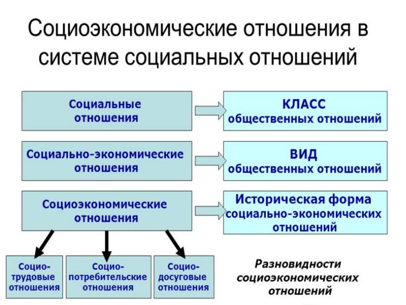 Экономическая основа социального государства презентация