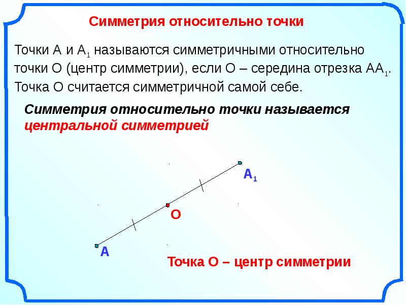 Симметрия относительно точки презентация