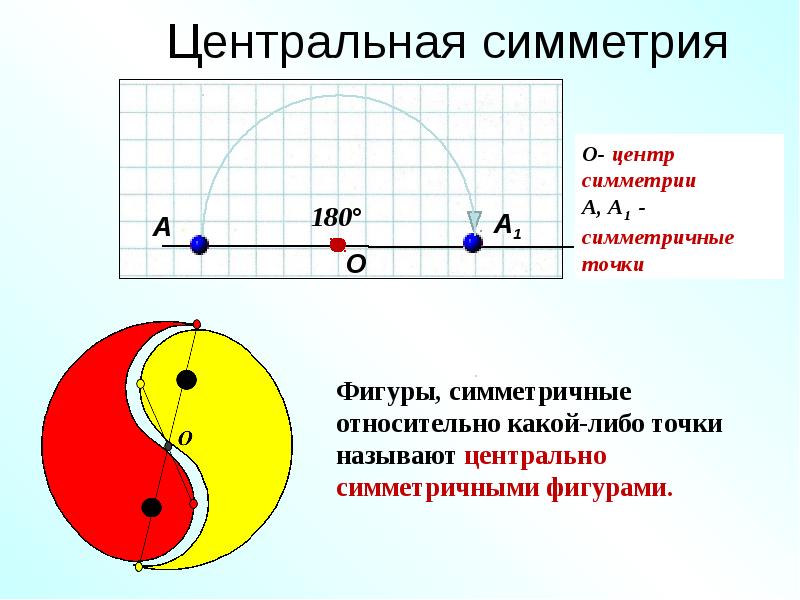 Симметрия относительно точки презентация