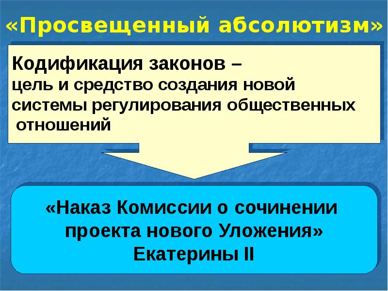 «Просвещенный абсолютизм»