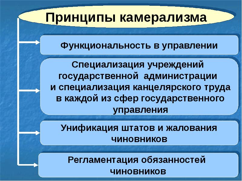 Презентация гос управление