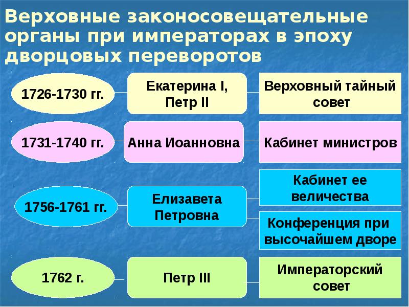 Министр разработал проект законосовещательного органа при российском императоре