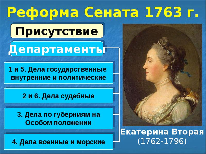Реформа Сената 1763 г.