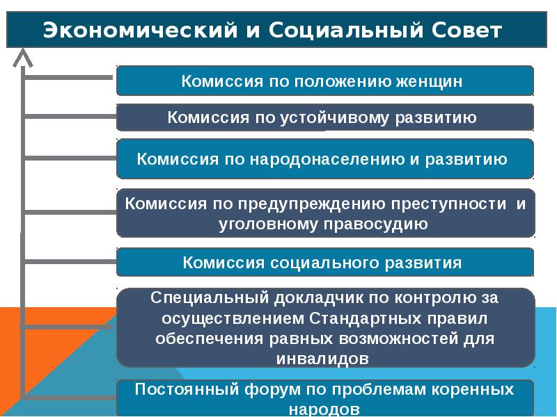 Международная защита прав человека в условиях мирного и военного времени презентация