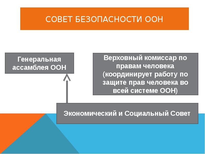 Международная защита прав человека в условиях военного времени презентация