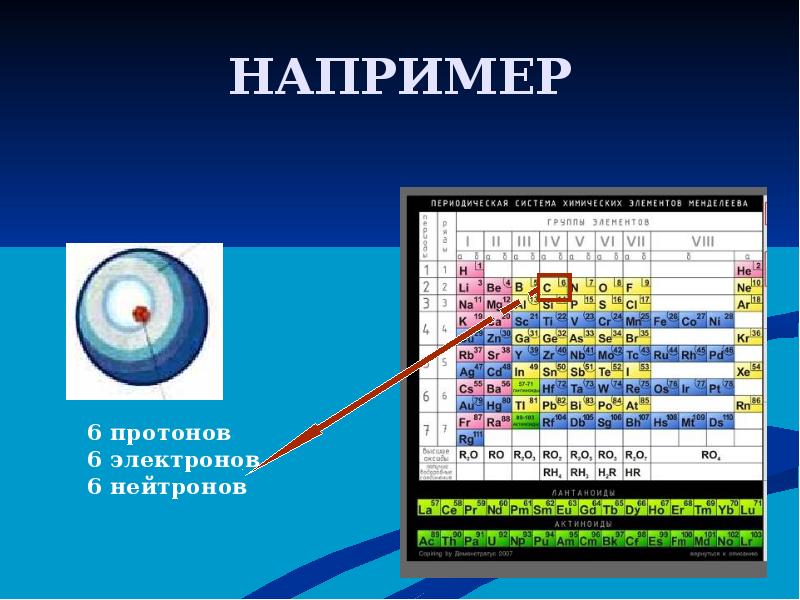 6 протонов 6 нейтронов 6 электронов. Примеры атомов. Примеры атомов 1 вида. 6 Протонов 6 нейтронов. Три атома пример.