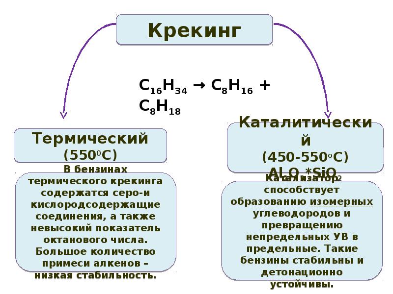 Способы получения углеводородов презентация