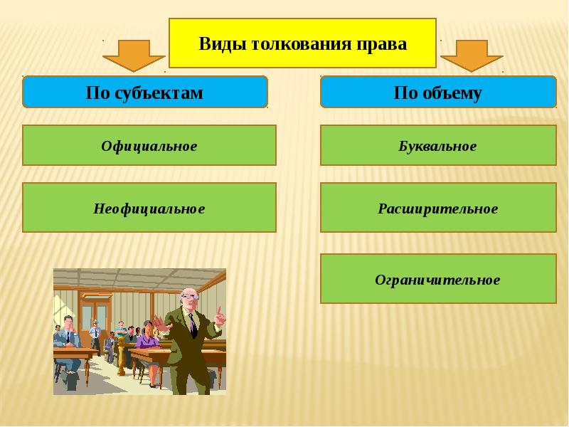 Презентация на тему толкование права