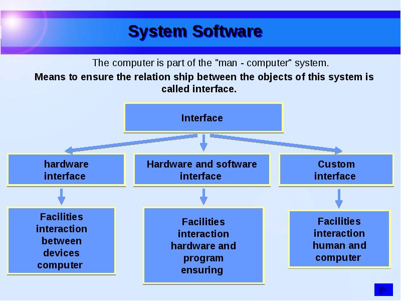 Operating system презентация