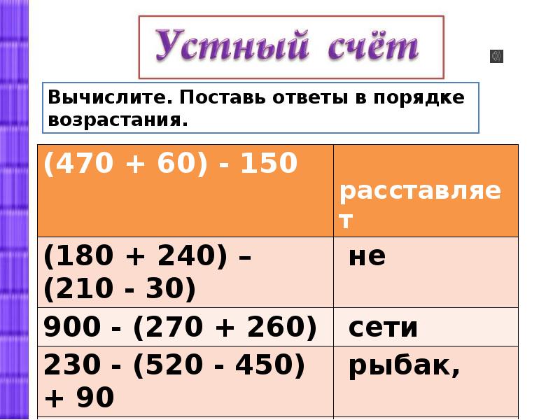 Проверка деления 3 класс технологическая карта