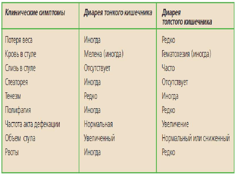 Enteritis латынь