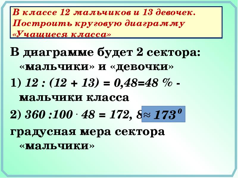 В классе 60 девочек и 40 мальчиков постройте соответствующую круговую диаграмму решение