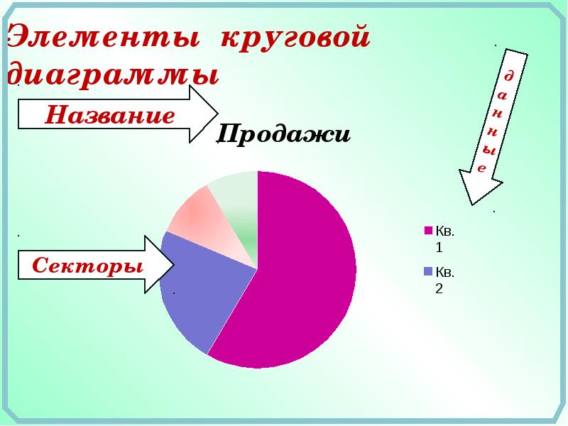 На круговой диаграмме отметили как распределены государства по материкам где находится более трети