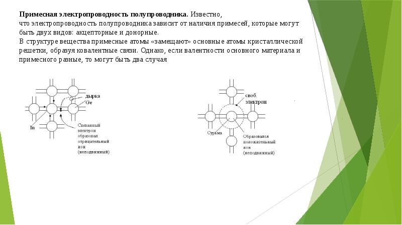 Основы электроники презентация