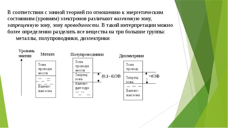 Основы электроники презентация