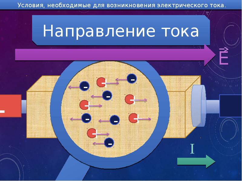 Возникновение электрического тока. Условия необходимые для возникновения тока. Условия необходимые для возникновения электрического тока. Условия возникновения тока. Условия возникновения электрического тока.