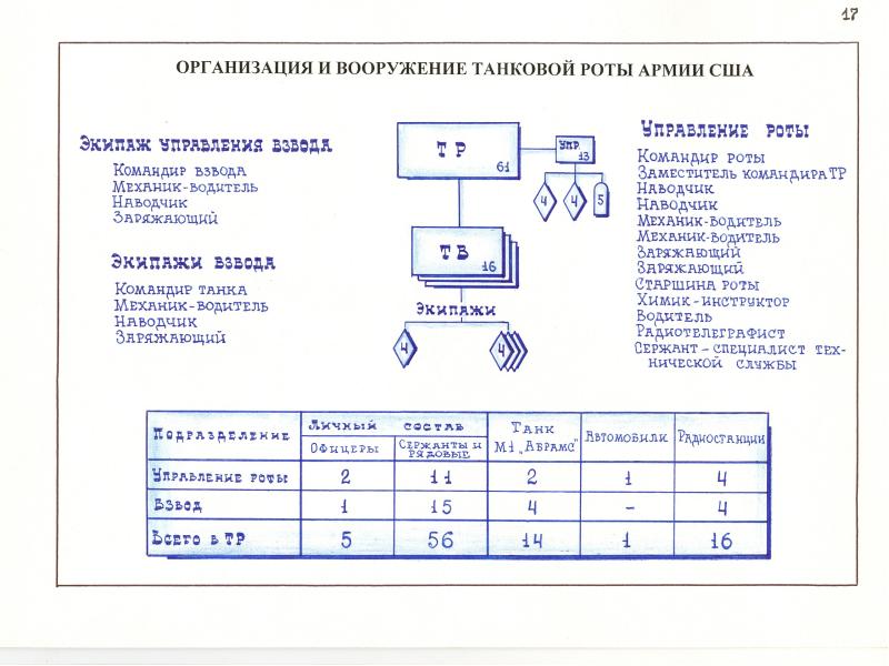 Танковая рота сша