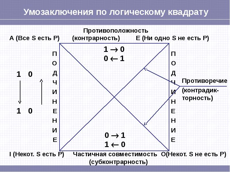 Презентация умозаключение логика