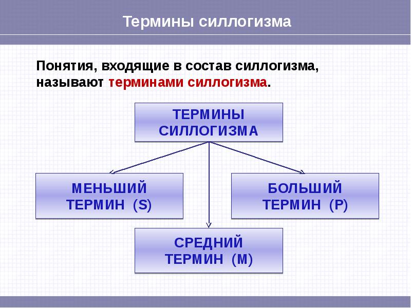 Абстрактное умозаключение. Абстрактное умозаключение