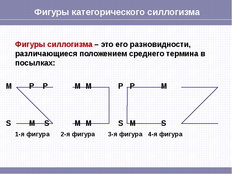 Схема умозаключения по логическому квадрату