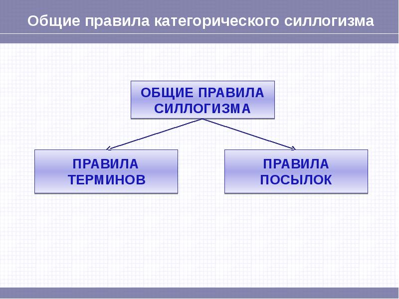 Суждение умозаключение ощущение