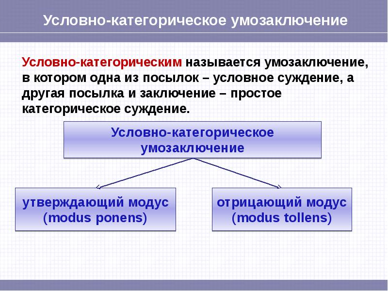 Схема условно категорического умозаключения