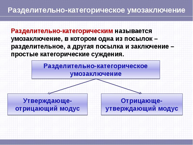 Условно разделительные. Модусы разделительно-категорического умозаключения. Разделитель категорически умощаключения. Разделительно-категорическое умозаключение схема. Разделительно-категорический силлогизм.