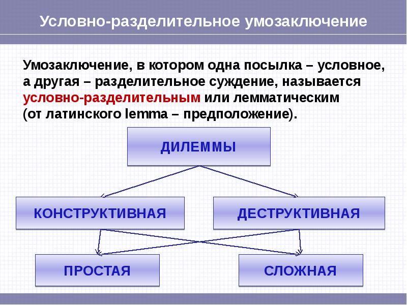 Условно выбирать это. Условно-разделительное умозаключение. Условно-разделительный силлогизм. Условные и разделительные умозаключения. Условно-разделительный силлогизм примеры.