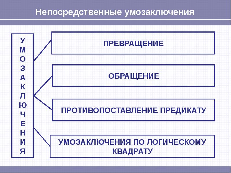 Свойства умозаключений в логике. Свойства умозаключений в логике