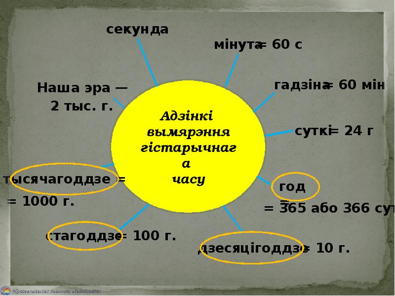 Мрб 4 класс план конспект стужка часу