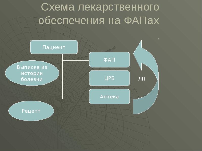 Схема лекарственного обеспечения