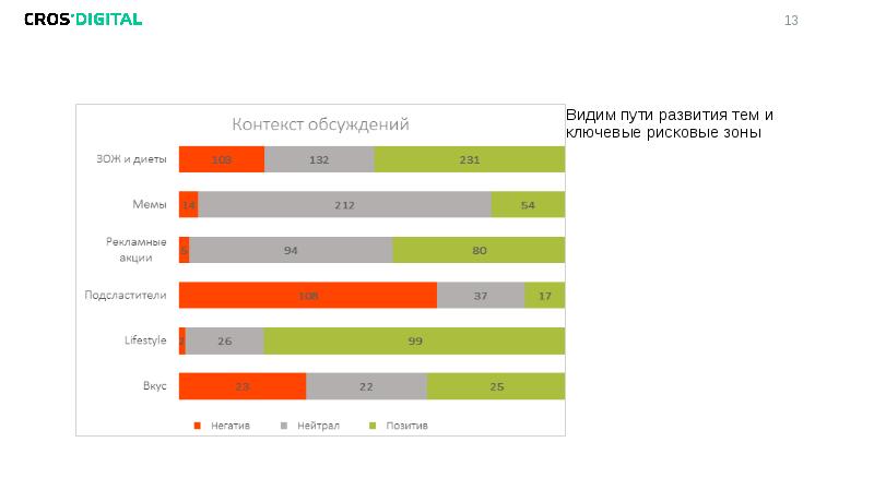 Цифровой контекст