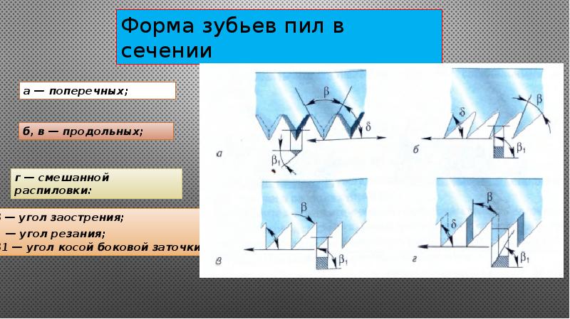 Презентация заточка и настройка дереворежущих инструментов 7 класс презентация