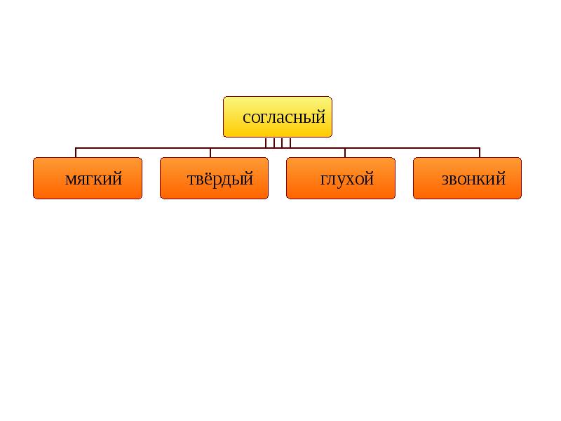 Графика орфография презентация