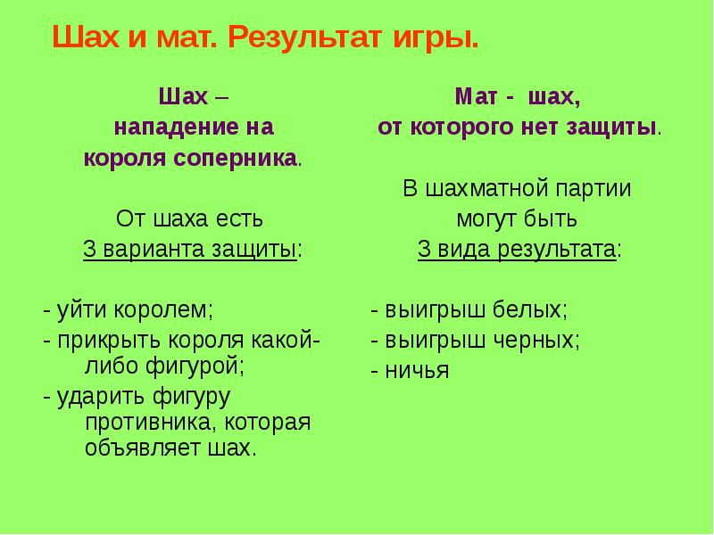 Шах и мат. Результат игры.
Шах –
нападение на
короля Шах и мат. Результат игры.
Шах –
нападение на
короля