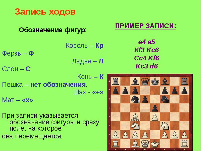 Запись ходов  Обозначение фигур: Король –&nbsp;Кр Ферзь –&nbsp;Ф Ладья –&nbsp;Л