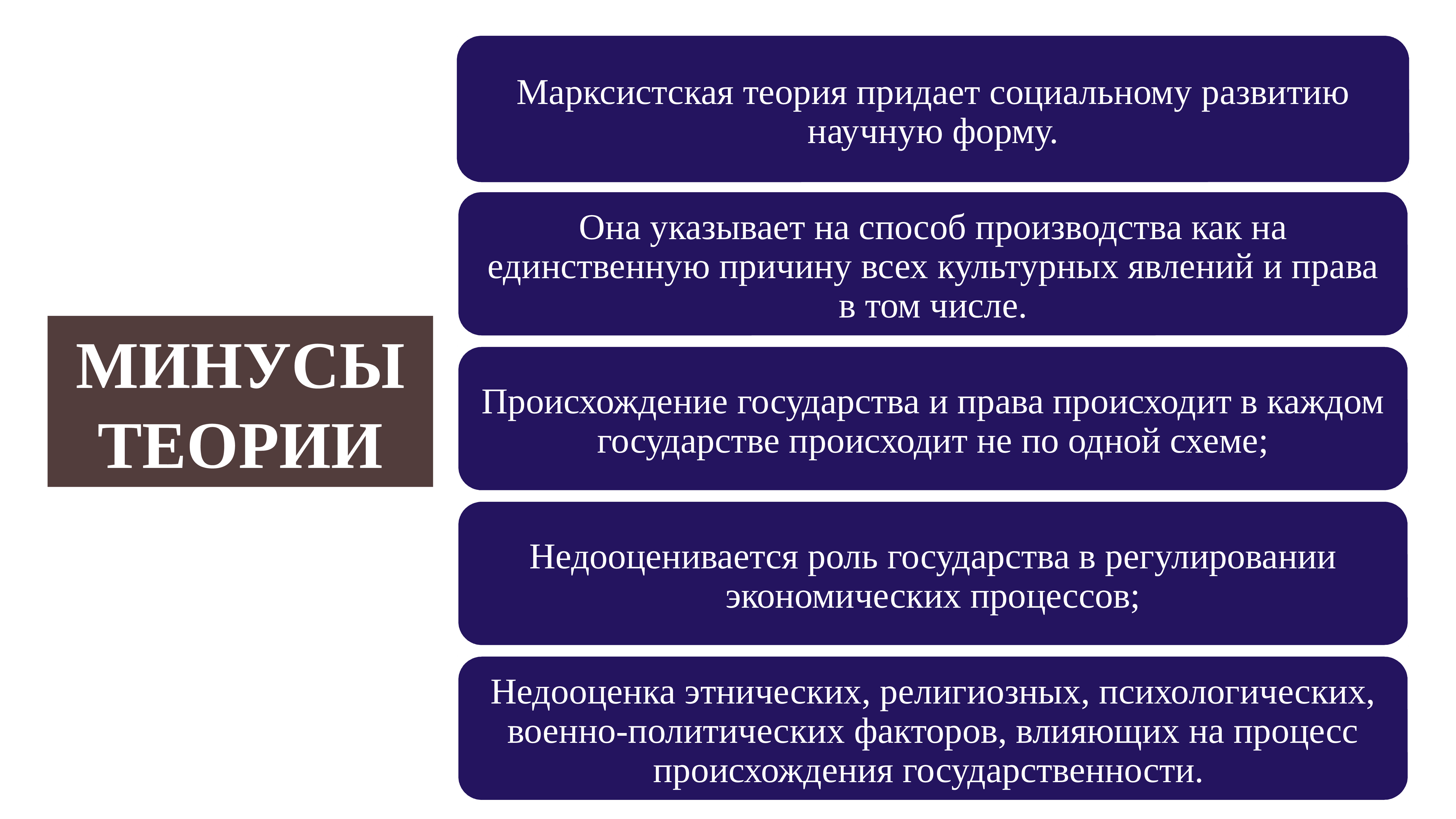 Теория специализации возникновения государства. Марксистская теория происхождения государства. Экономическая теория появления государства.