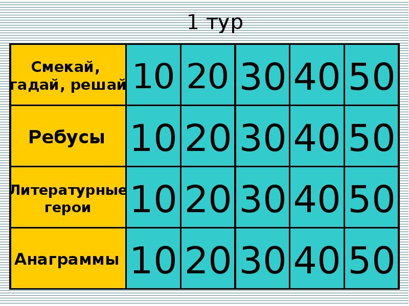 Своя игра химия 9 класс презентация с ответами