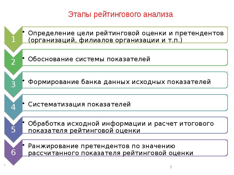 Использование рейтингов. Методика рейтинговой оценки. Рейтинговый анализ. Рейтинговый метод анализа заключается. Методы рейтингового анализа.