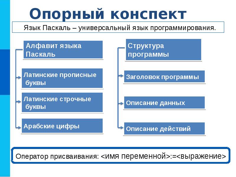 Служебные слова языка паскаль. Общие сведения о языке программирования паскаль. Общие сведения о языке программирования паскаль. Структура программирования паскаль. 8_тест «общие сведение о языке программирования паскаль».