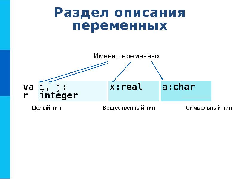 Общие сведения о языке программирования паскаль презентация