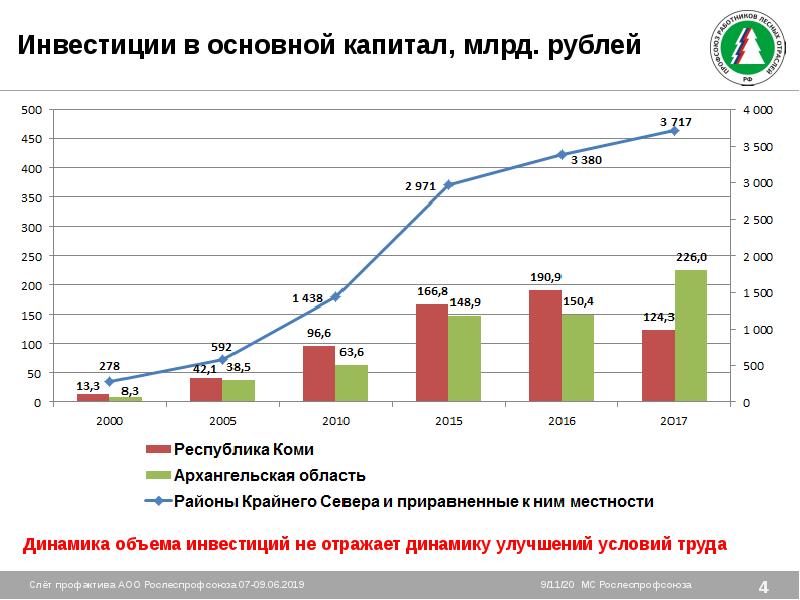 Динамика улучшилась