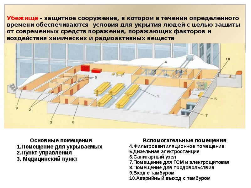 Защитные сооружения населения. Инженерные защитные сооружения перечислить. Инженерная защита населения убежища и укрытия. Перечислите виды защитных инженерных сооружений. Укрытие населения в защитных сооружениях гражданской обороны..