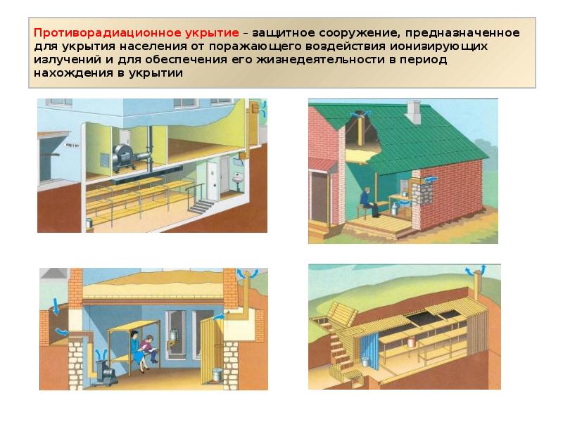 Схема противорадиационного укрытия