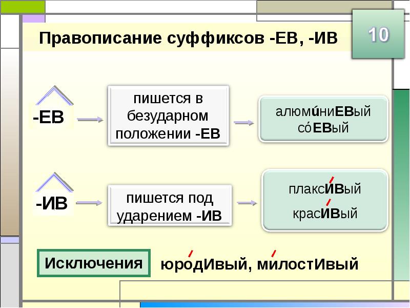 Орфографические 11 класс