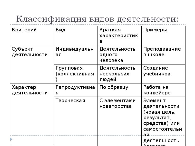 Художественный вид деятельности примеры: найдено 90 картинок