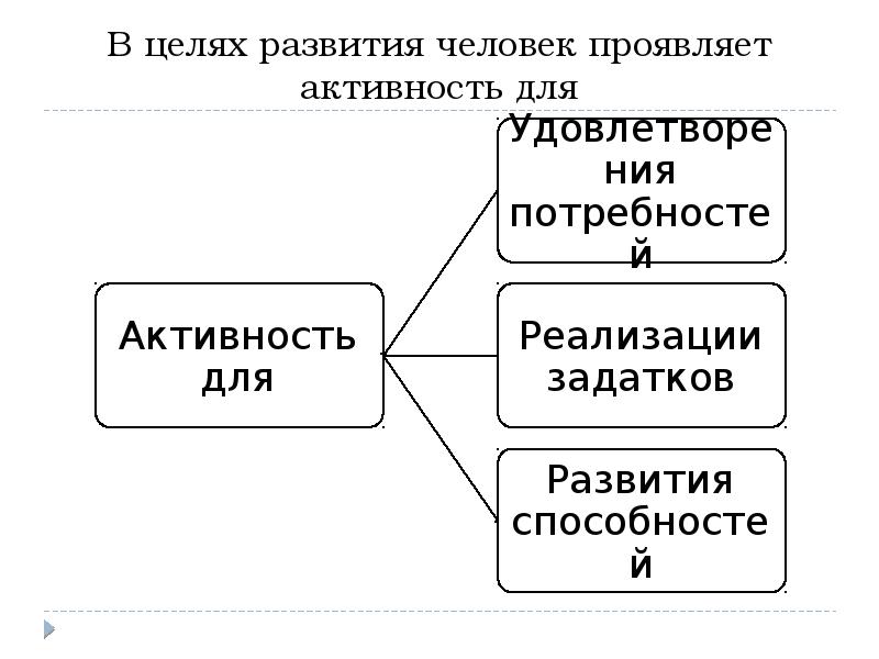 Человек как результат социокультурной эволюции