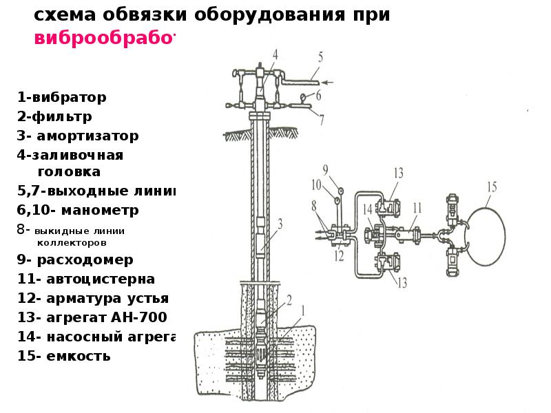 Схема обвязки оборудования определение