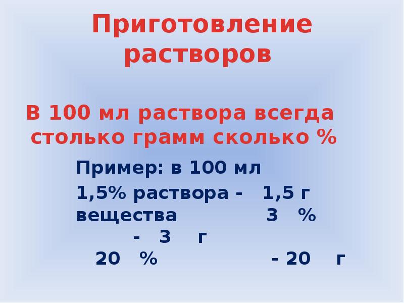 Презентация математические модели в военном деле